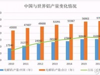 利好外贸政策密集出台，外贸业迎来新一轮增长机遇