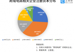 Tchibo的跨境百科与跨境电商战略