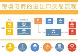 跨境电商业务的比较与选择