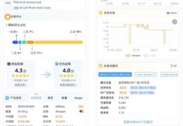 卖家精灵Sellersprite，专注亚马逊数据选品分析与数据分析专家