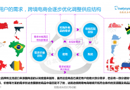 跨境电商的繁荣与挑战，如何在竞争激烈的市场中突围？