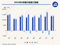 结汇、购汇